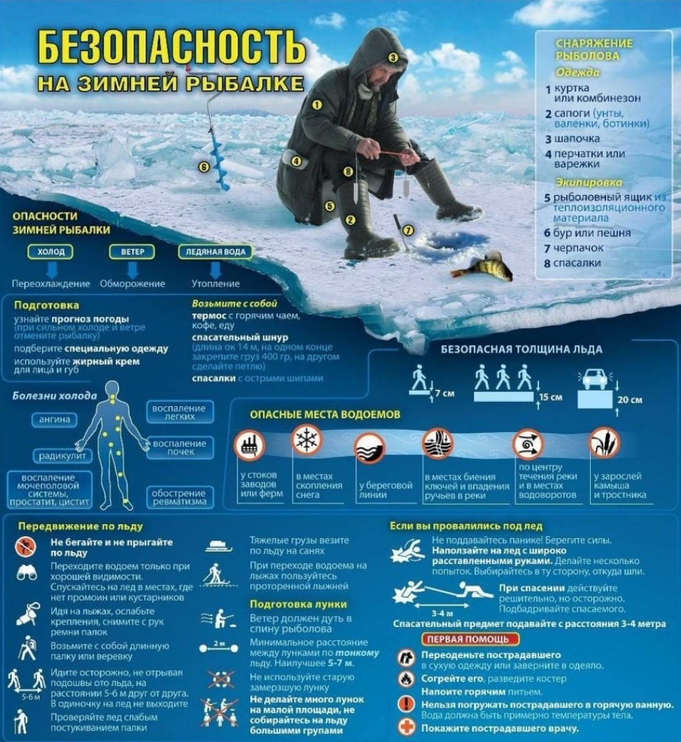 Безопасность на зимней рыбалке