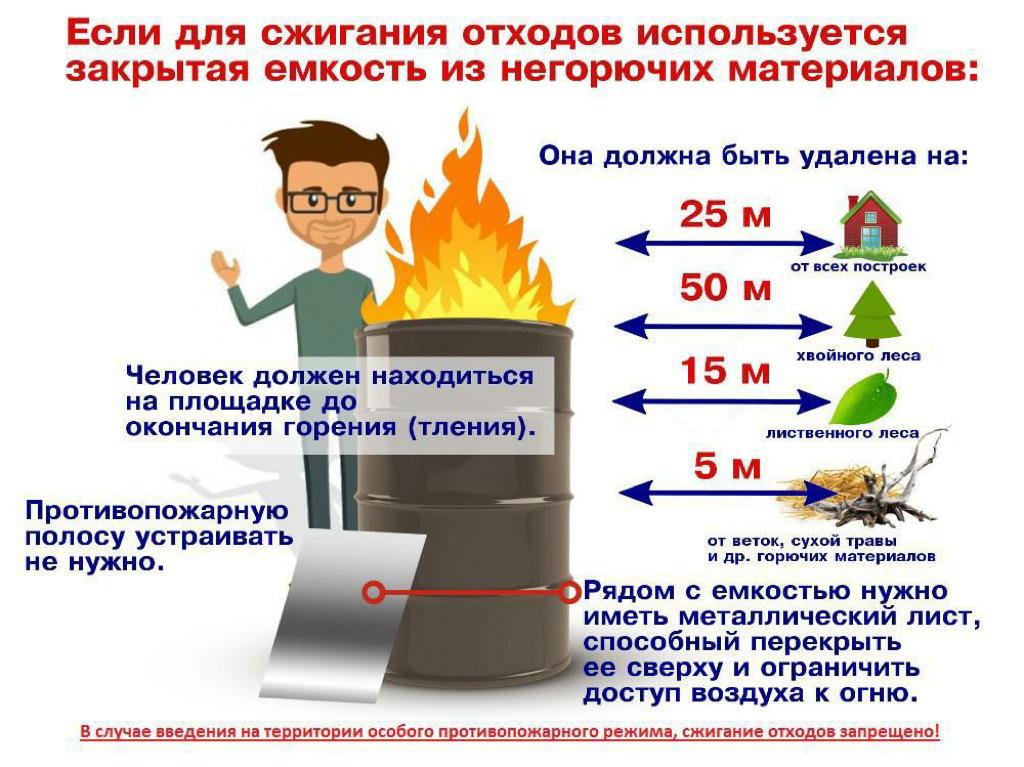 Правила сжигания отходов в закрытой ёмкости из негорючих материалов